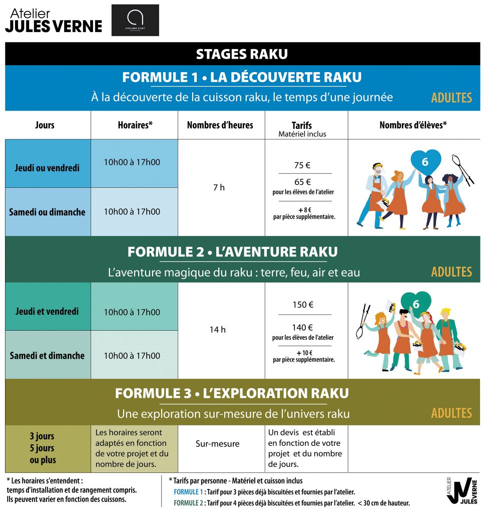 Stages Raku - Formules 1, 2 et 3 - Atelier Jules Verne Florence Lemiegre - Assigny 76 – Normandie